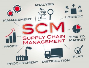 Suppy Chain Management